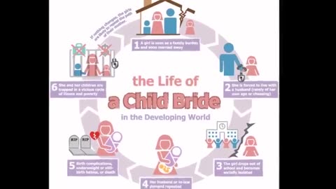 CHILD BRIDES MILLIONS OF YOUNG GIRLS FORCED INTO MARRIAGE. CHRISTIANS MUST STOP THIS IN THE USA