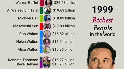 The_Richest_People_in_the_World___1987_-_2025(