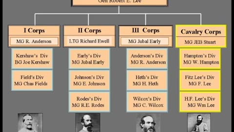 The Civil War Battle Series From Wilderness to Cold Harbor