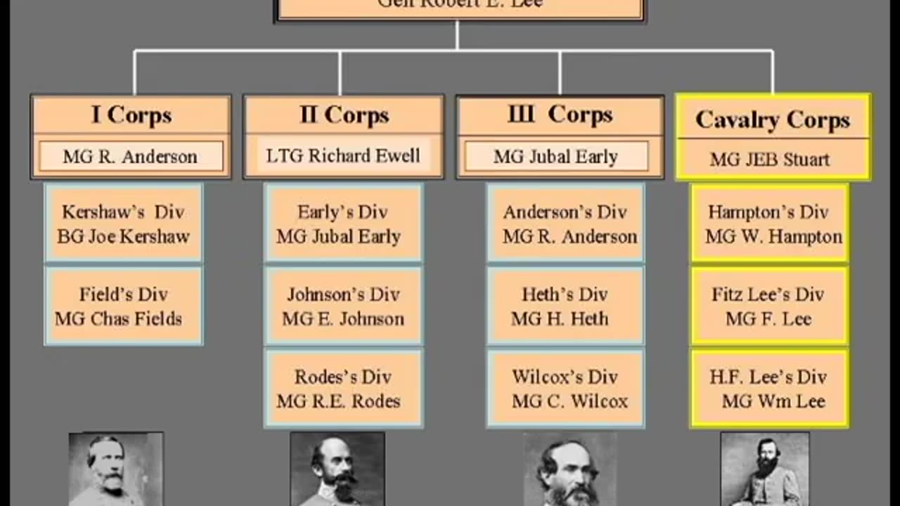 The Civil War Battle Series From Wilderness to Cold Harbor