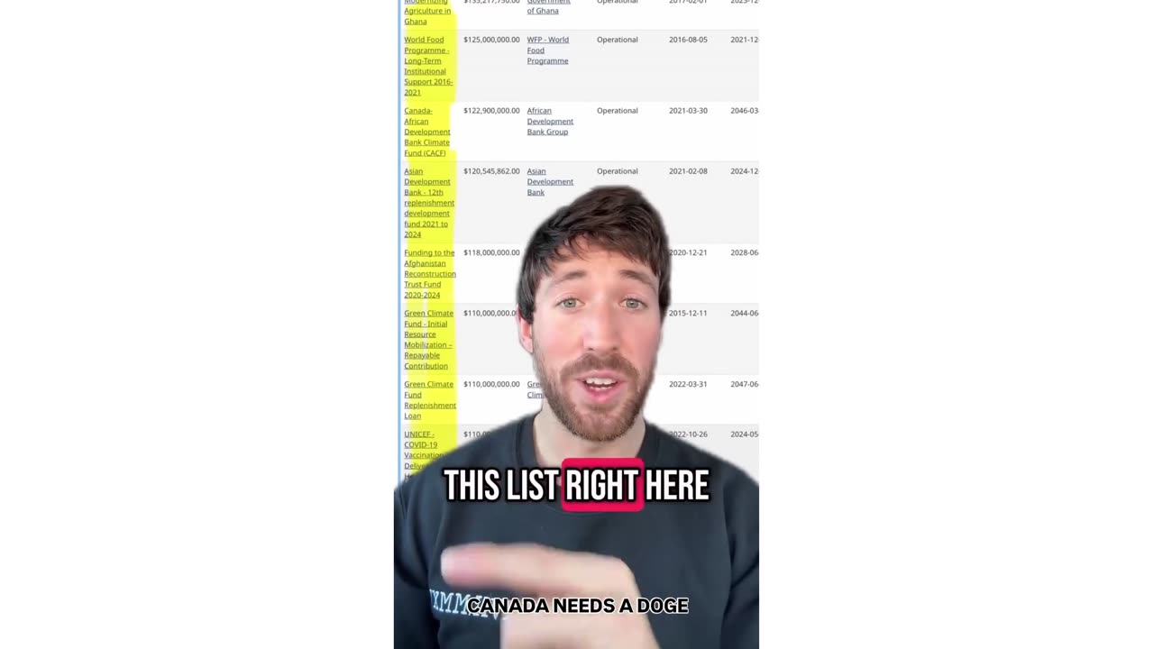 Global affairs canada