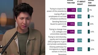 Trump BURNED by Americans in new poll