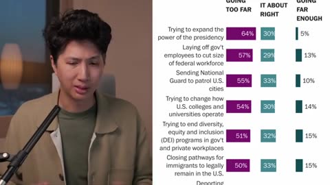 Trump BURNED by Americans in new poll