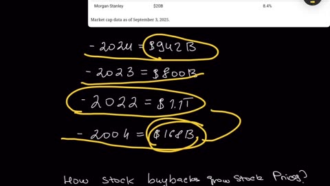 Everyone Is Asking Why the Market Hasn’t Crashed — Here’s the Truth