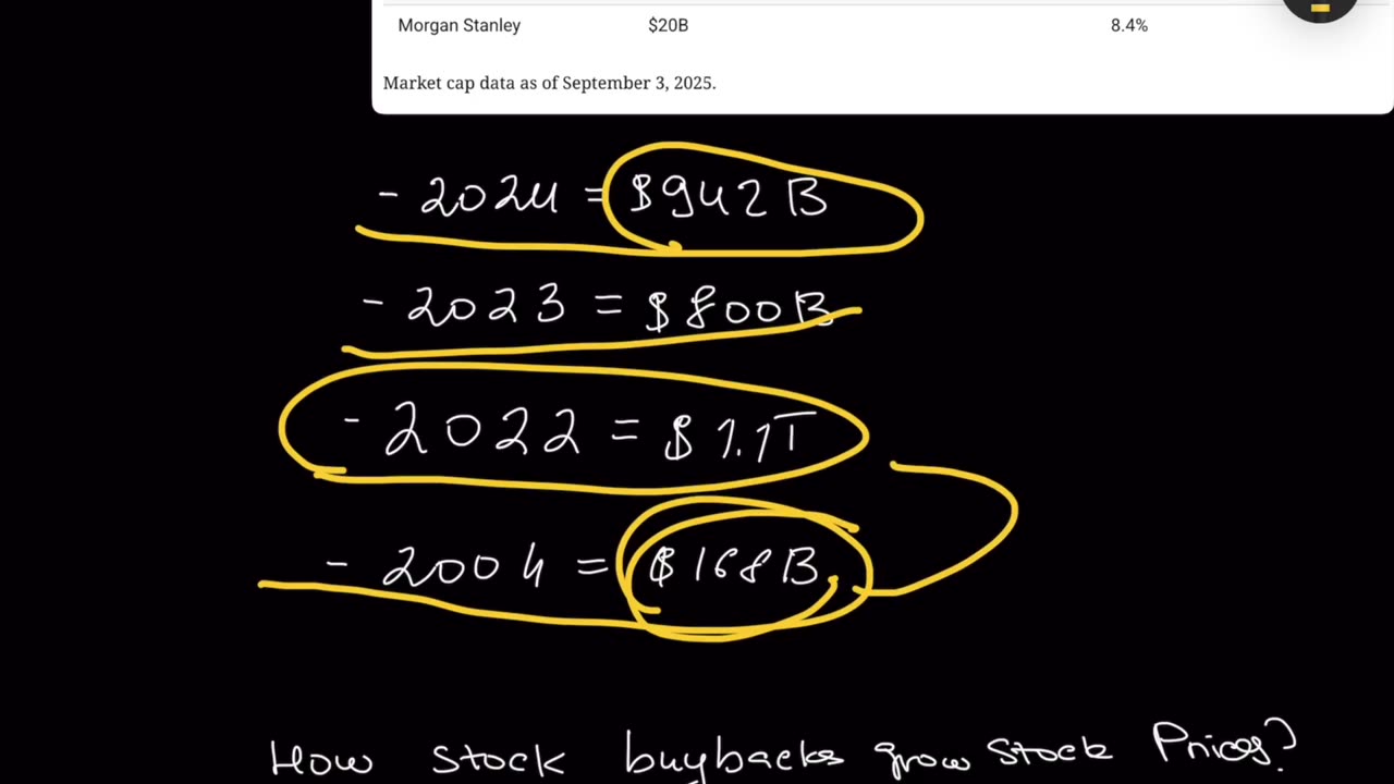 Everyone Is Asking Why the Market Hasn’t Crashed — Here’s the Truth