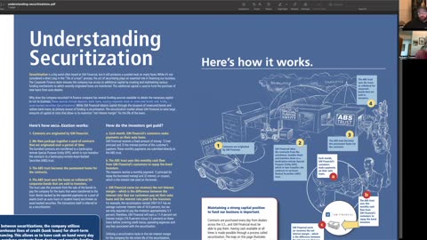 How car loans are securitized