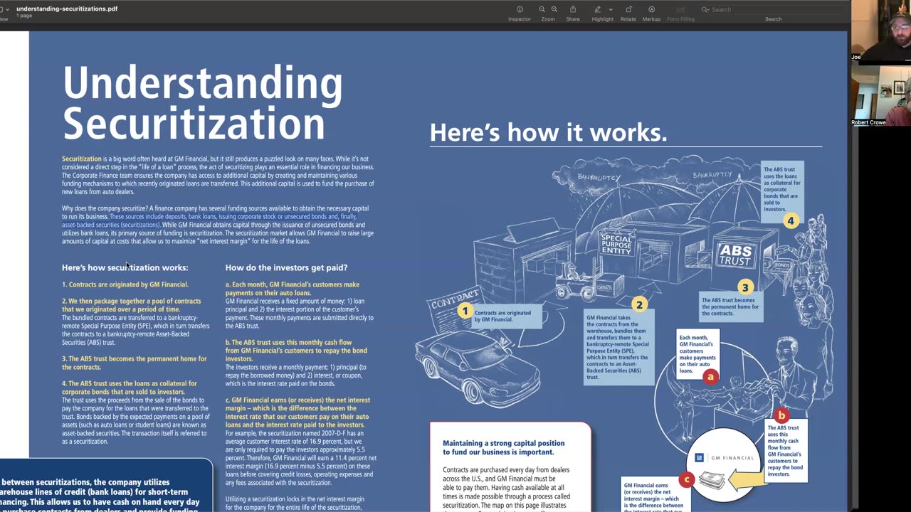 How car loans are securitized