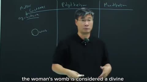 Professor Jiang : The HISTORY of Religion in the WESTERN WORLD. Part 1