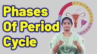 Phases Of Women Period Cycle Female Menstrual Flow Monthly Cycle Homeopathy Treatment Medicine Cure
