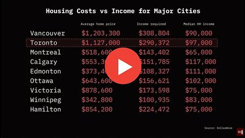 Why living in Canada has become Impossible