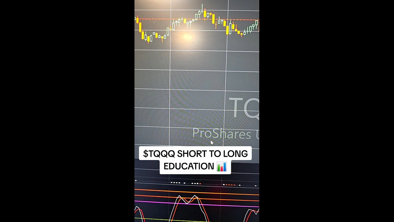 $TQQQ💪