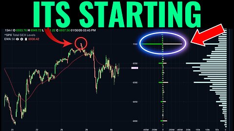 Dealer Pressure Is Building as SPX Fails at 7000