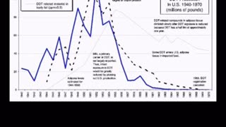 You've been taught that vaccines saved humanity. You were lied to.