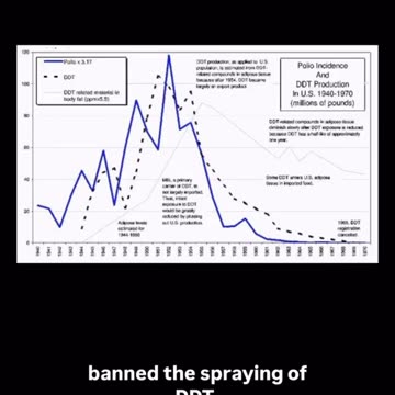 You've been taught that vaccines saved humanity. You were lied to.