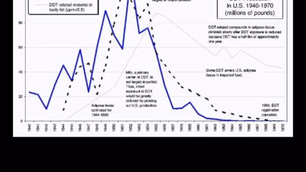 You've been taught that vaccines saved humanity. You were lied to.