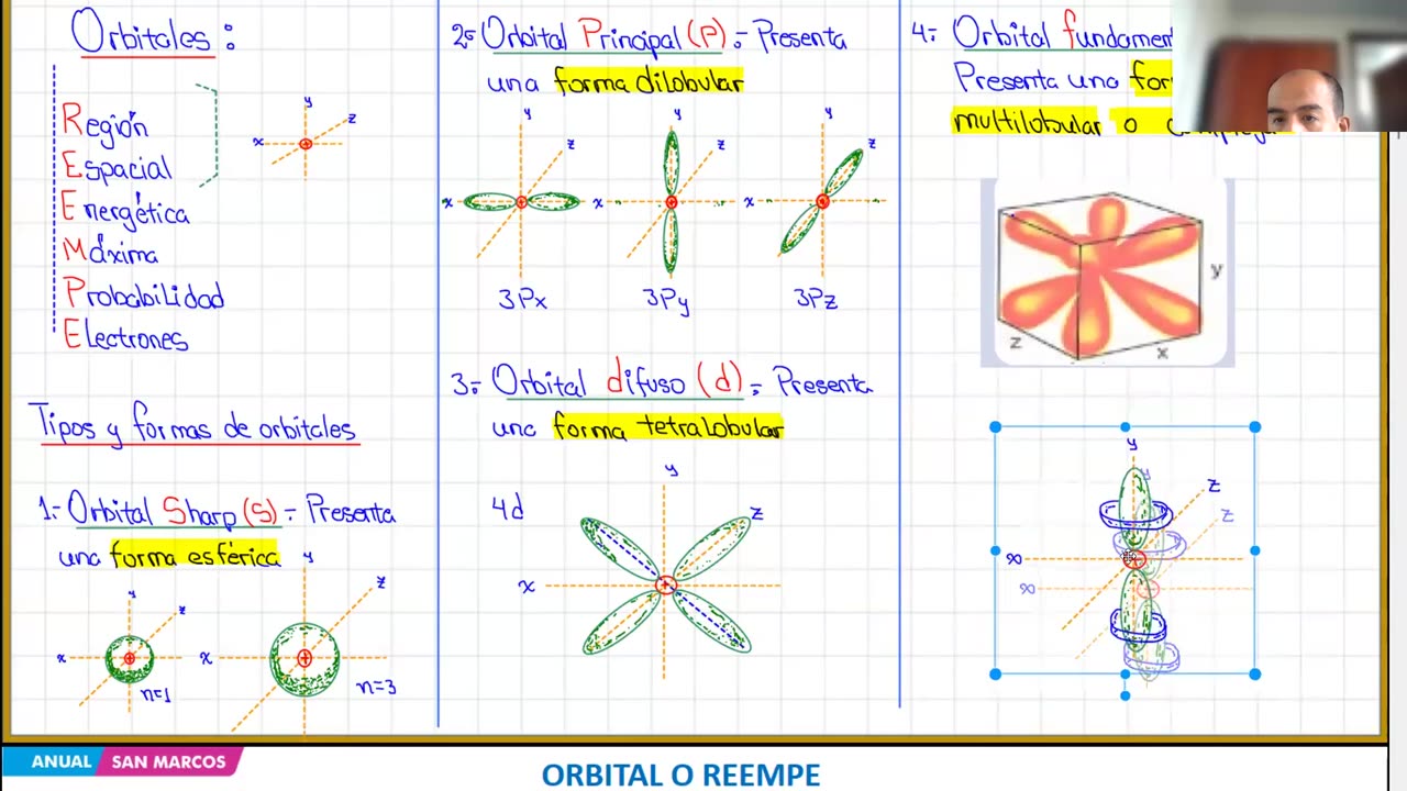 ANUAL ADUNI 2025 | Semana 05 | Química | Geometría