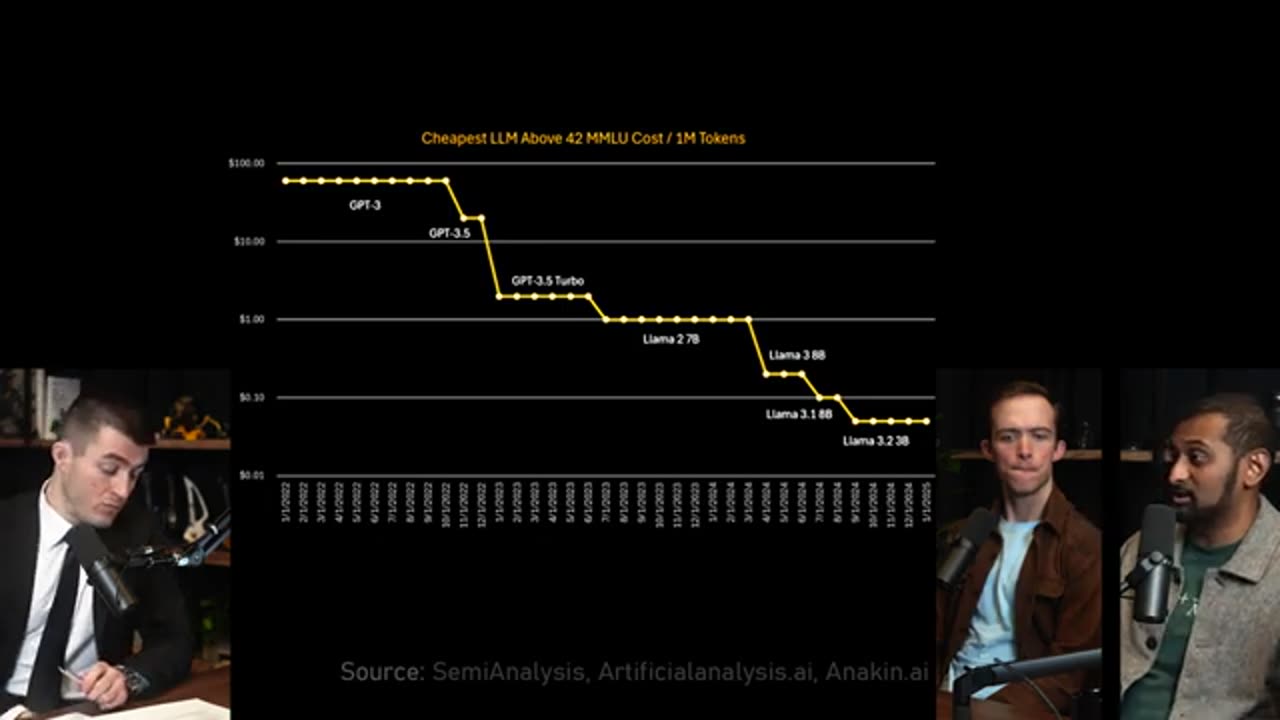 Cost of AI is decreasing exponentially | Coontent hub Podcast