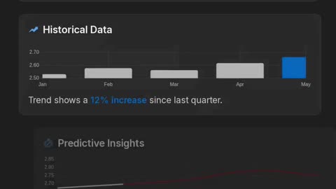 The Secret to Better Freight Rates? Daily Market Data with Rate Insights