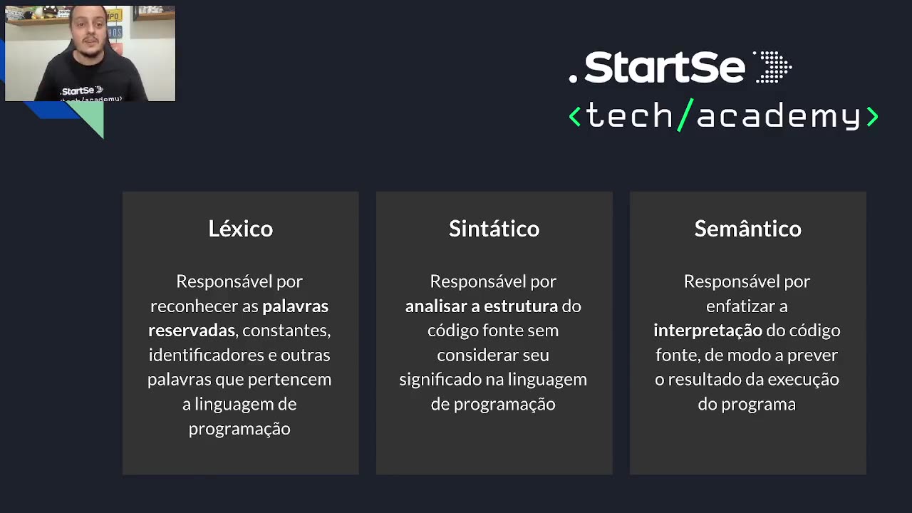 Módulo II - Linguagens de programação - Aula 01 - Linguagens de programação