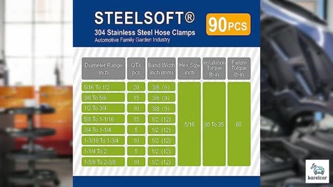 STEELSOFT Heavy Duty Worm Gear Hose Clamp Assortment Kit