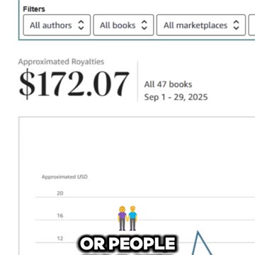 September Amazon KDP Income Report