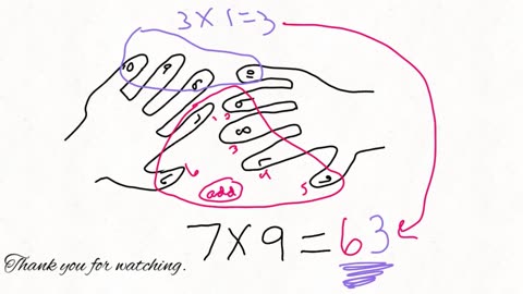 Again Fingers Counting