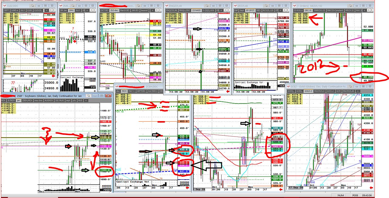 #USDA Nov14 Govt opens, Bean corn production #'s released
