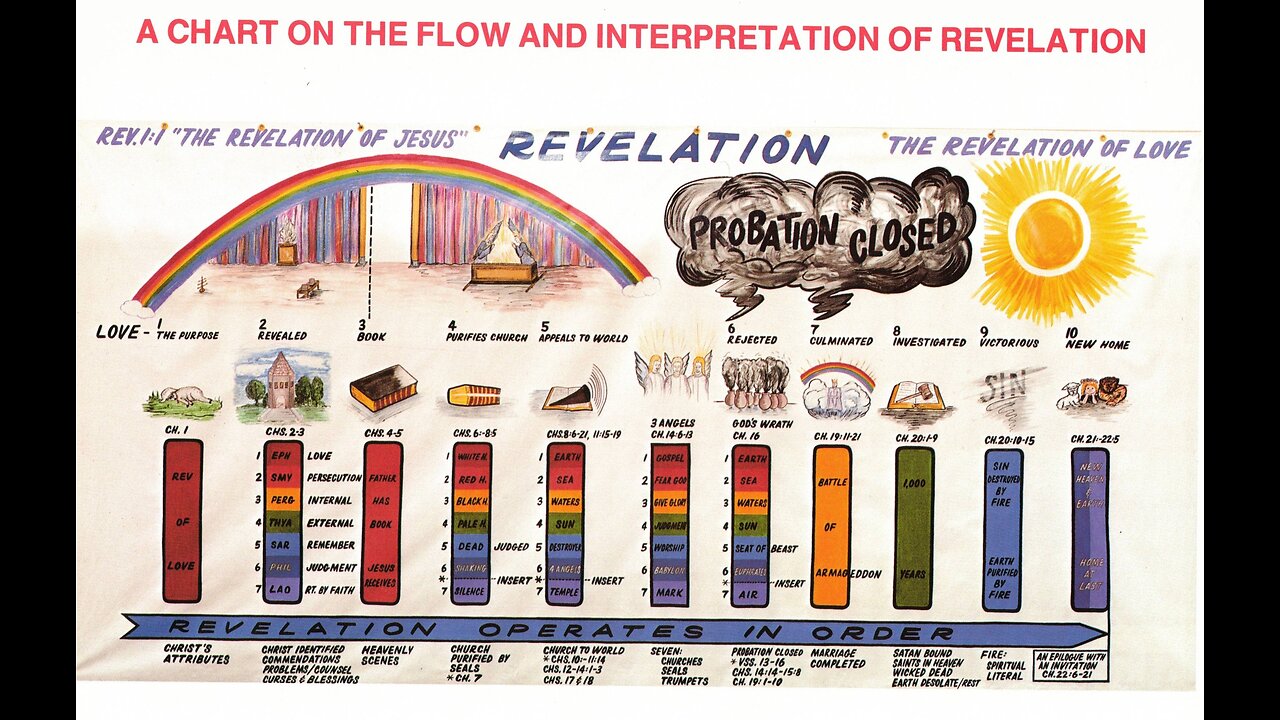 REV-01 - Book of Revelation Overview