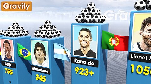 🔥 TOP 100 GOAL SCORERS in Football History! ⚽ | Legends of the Game