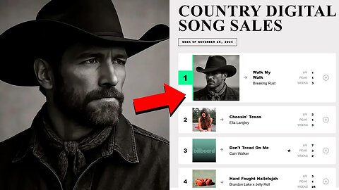 Country Music SHOCKED After AI Artist Hits #1 on Billboard
