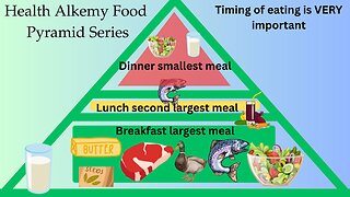 Craig Lane Health Alkemy - AI Free Tomato Sauce? With Raw What?