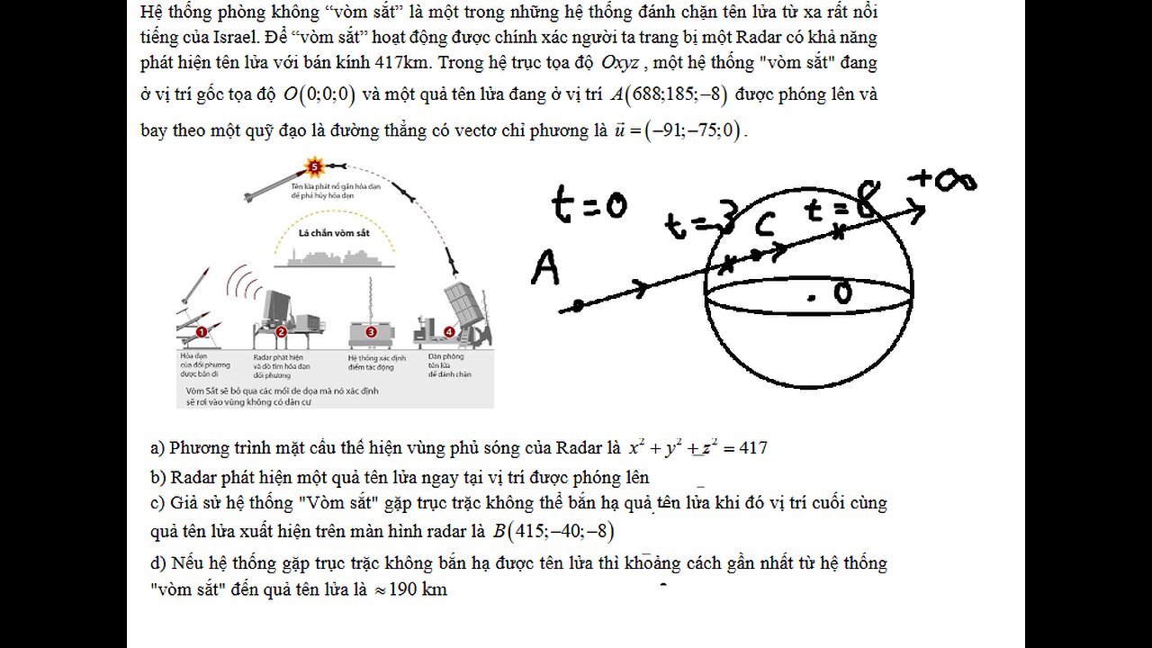 Toán 12: Hệ thống phòng không “vòm sắt” là một trong những hệ thống đánh chặn tên lửa từ xa rất nổi