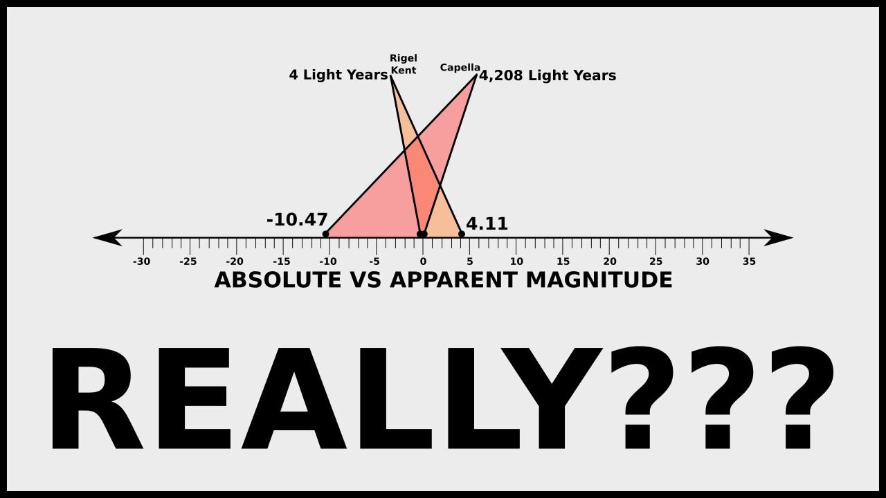 A QUICK COUPLE O' THOUGHTS... ABOUT STARS. AND THE LIE.