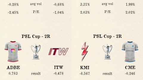 PSL Cup - Second round matchday 1