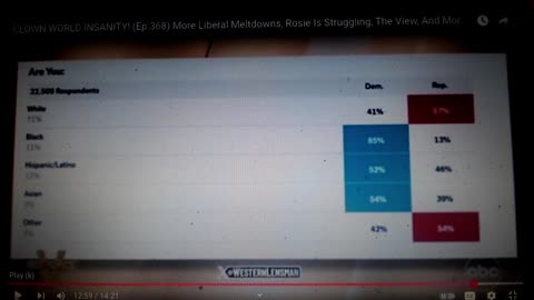 SONNY HUSTON proves BLACKS were RACIST in 2024 election
