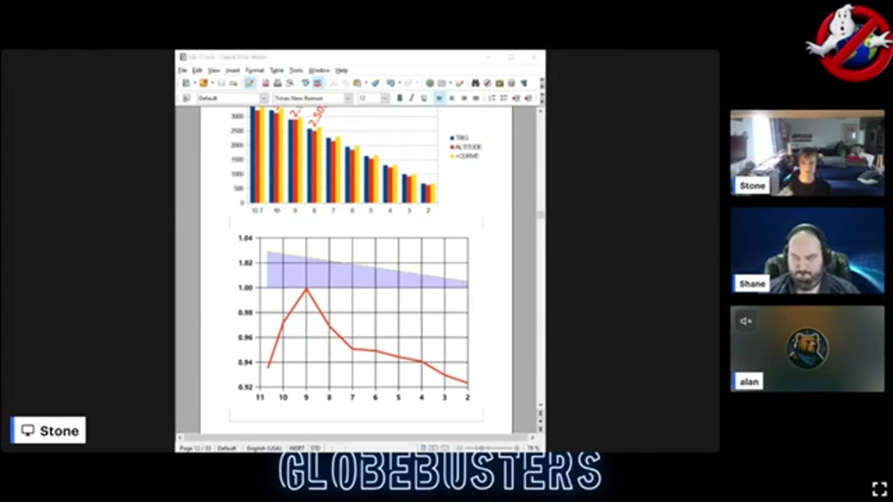 Globebusters Episode 17 - Stone's ILS Experiment