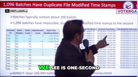 Fulton County, Georgia - 104,994 Ballot image Files were Electronically Manipulated