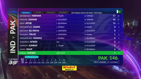 India vs Pakistan final match - Asia Cup 2025