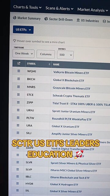 $SCTR US ETFS LEADERS🚀