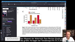 " VON ERFUNDENEN COVID-TOTEN UND UMDEKLARIERTEN M-RNA-TOTEN.. " - Dr. Bodo Schiffmann