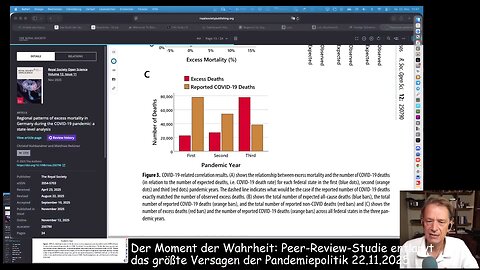 " VON ERFUNDENEN COVID-TOTEN UND UMDEKLARIERTEN M-RNA-TOTEN.. " - Dr. Bodo Schiffmann