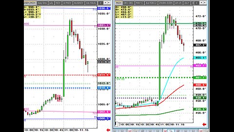 Jan10 USDA pre # report Corn big surprise.