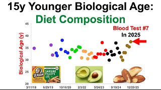 Diet Composition that Corresponds To A 15y Younger Biological Age (Blood Test #7 In 2025 Analysis)