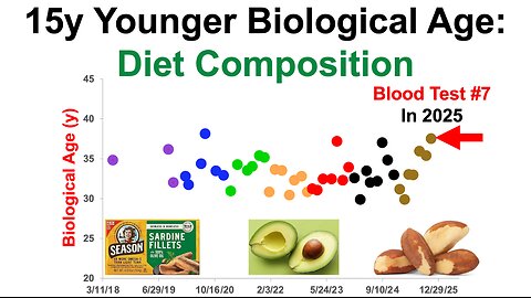 Diet Composition that Corresponds To A 15y Younger Biological Age (Blood Test #7 In 2025 Analysis)