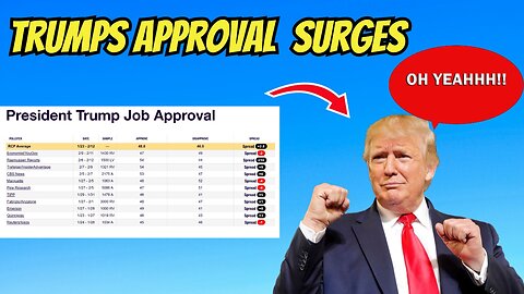 Trump Gets Shocking Approval rating