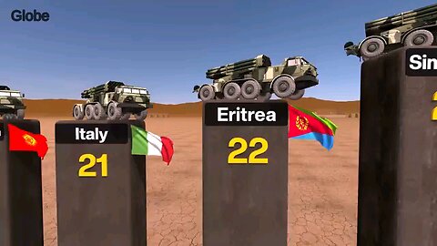 Multiple Rocket Launchers By Country