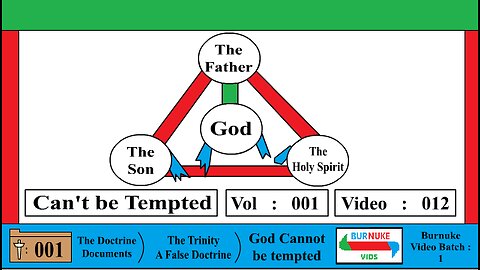 God Can't Be Tempted (The Trinity is False) [DocDoc Vol 1 Vid 12]