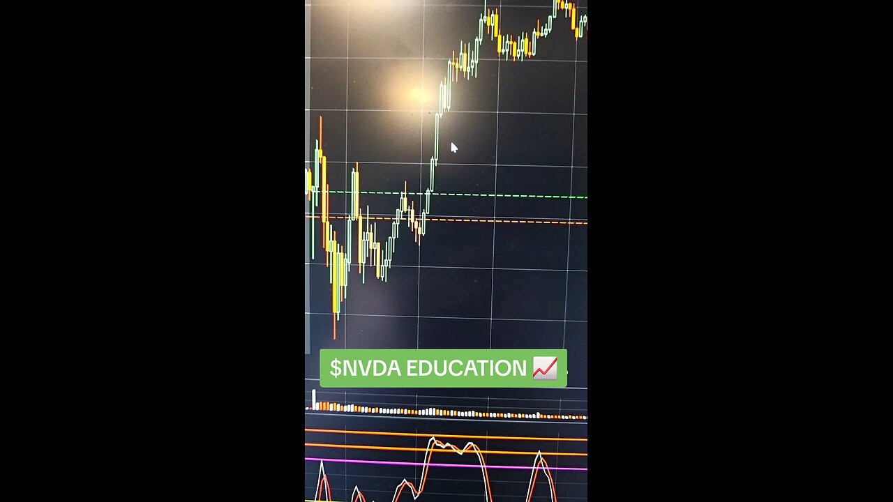 $NVDA 📈