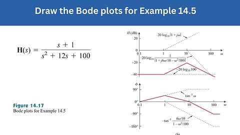 Example 14.5 | Draw the Bode Plots for Example 14.5 | FEC 4th Edition