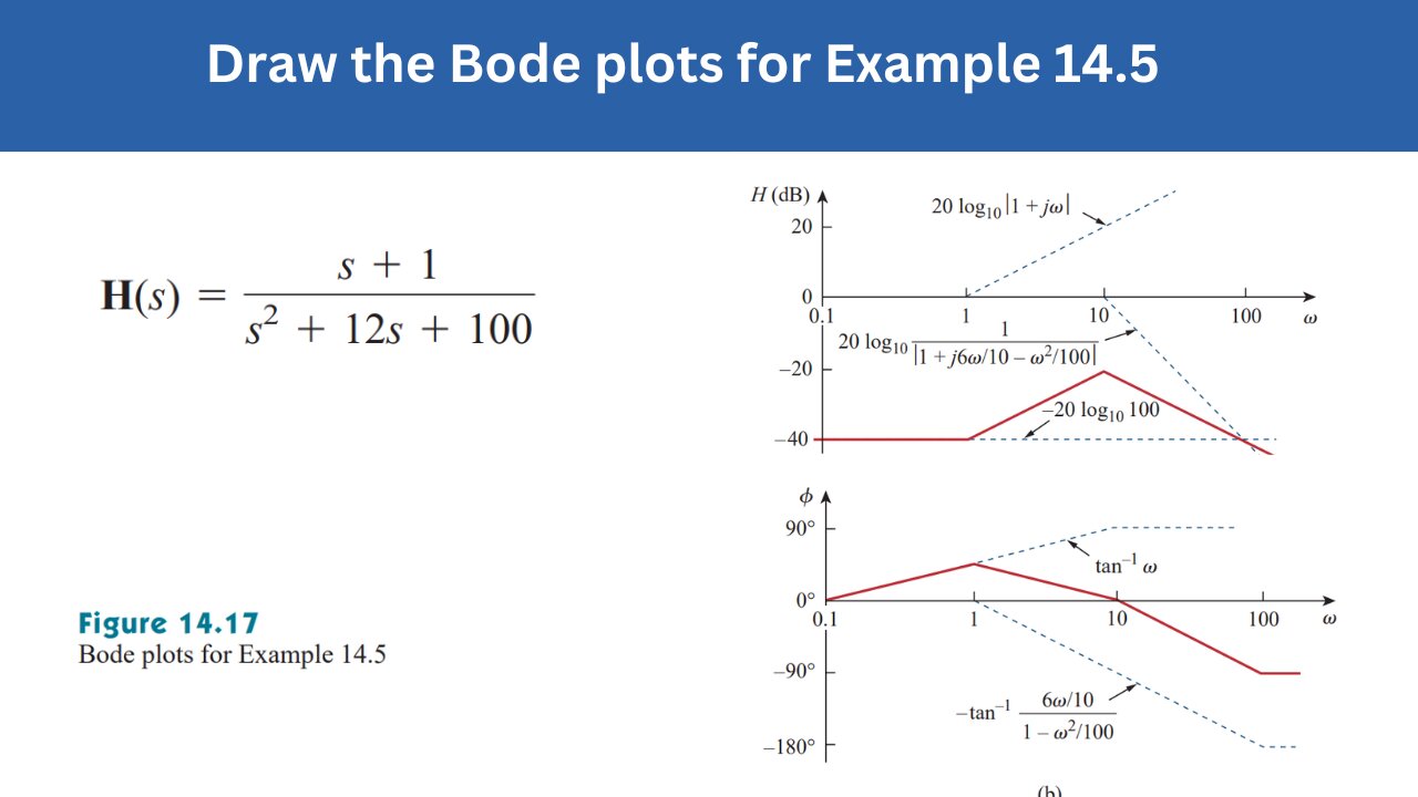 Example 14.5 | Draw the Bode Plots for Example 14.5 | FEC 4th Edition